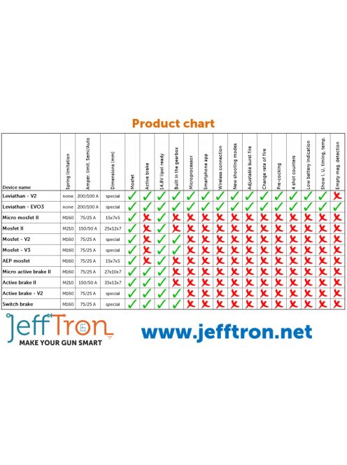 JeffTron Micro MOSFET vezetékeléssel