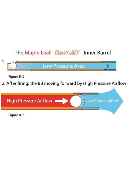 Maple Leaf 91mm Crazy Jet WE G17/18 GBB Precíziós cső